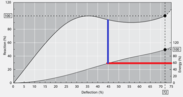 MOORING AND BERTHING LOAD CALCULATION