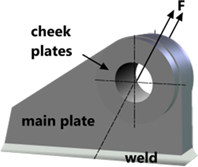 Three dimensional image of typical padeye